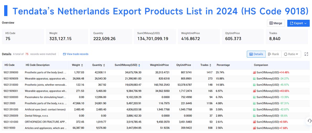 the netherlands export data,export data,netherlands export data