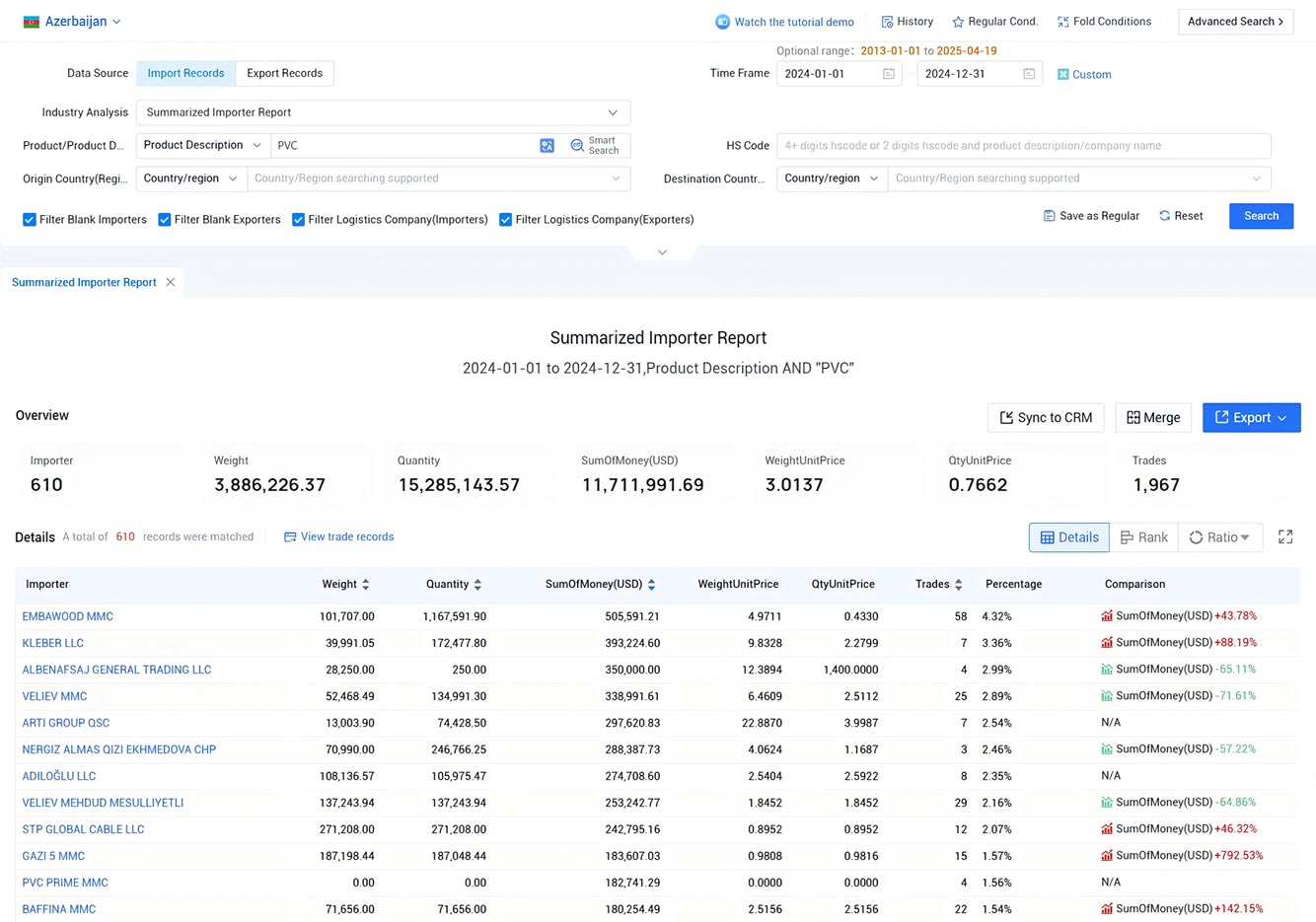 import export data,azerbaijan import export data