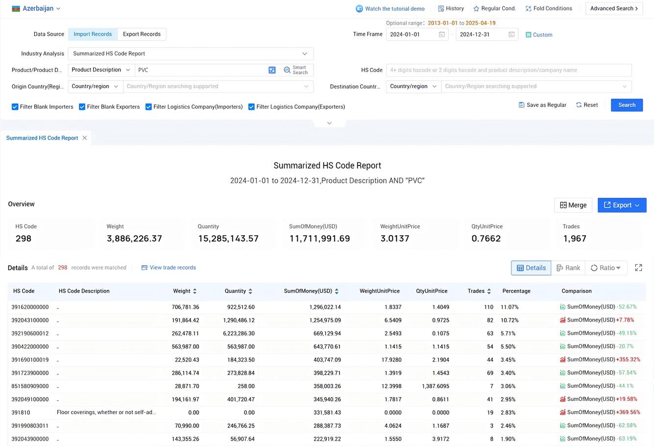 import export data,azerbaijan import export data