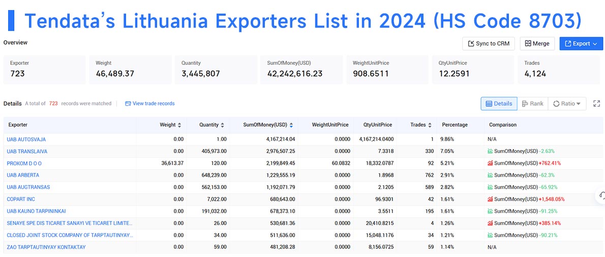 lithuania export data,export data,lithuania export