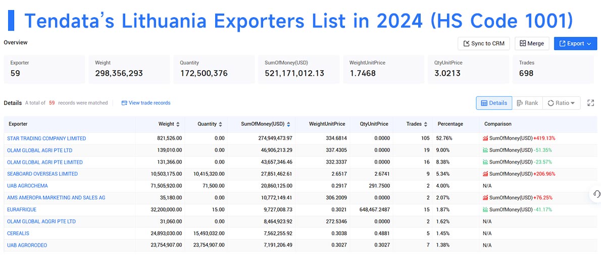 lithuania export data,export data,lithuania export