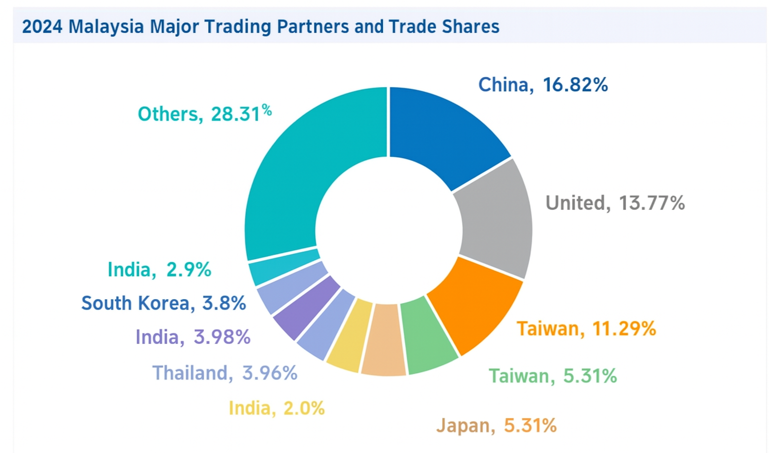 malaysia's exports,malaysia's export,malaysia exports malaysia's exports,malaysia's export,malaysia exports