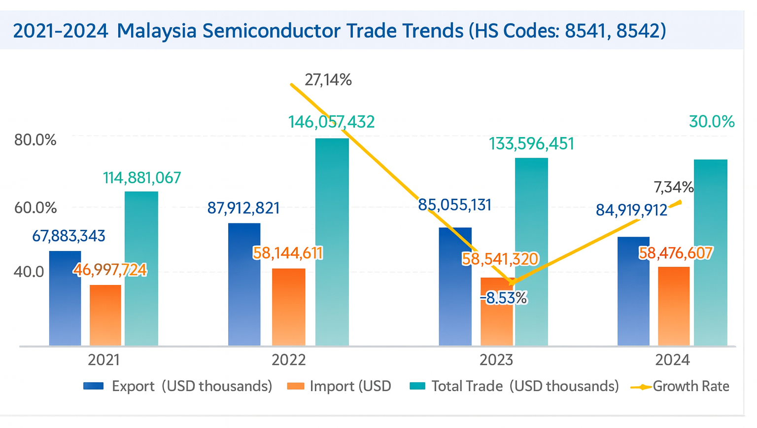 malaysia's exports,malaysia's export,malaysia exports malaysia's exports,malaysia's export,malaysia exports
