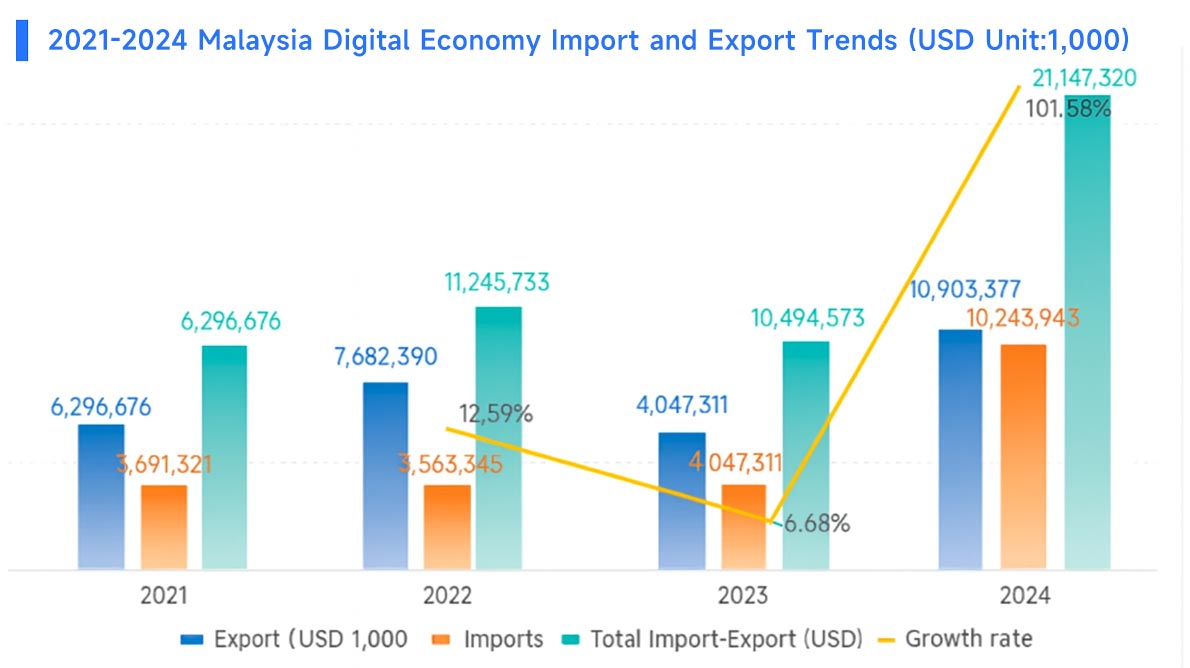malaysia's exports,malaysia's export,malaysia exports malaysia's exports,malaysia's export,malaysia exports