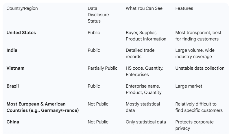 import and export data,export data,import export data import and export data,export data,import export data