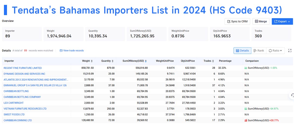 bahamas import data,import data,bahamas import