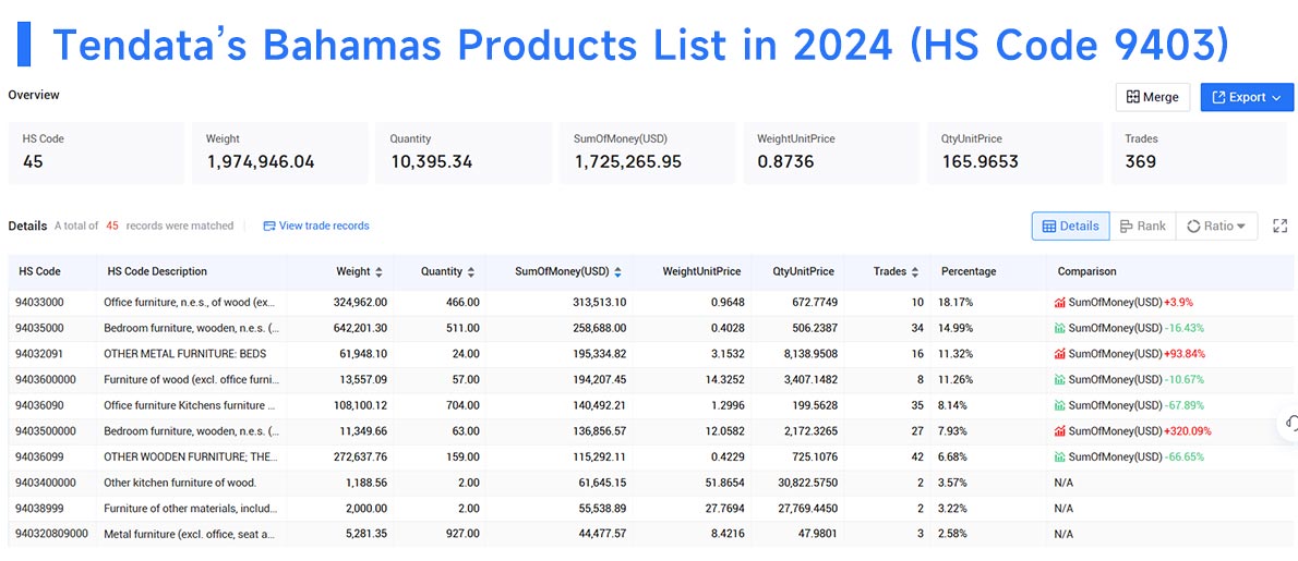 bahamas import data,import data,bahamas import