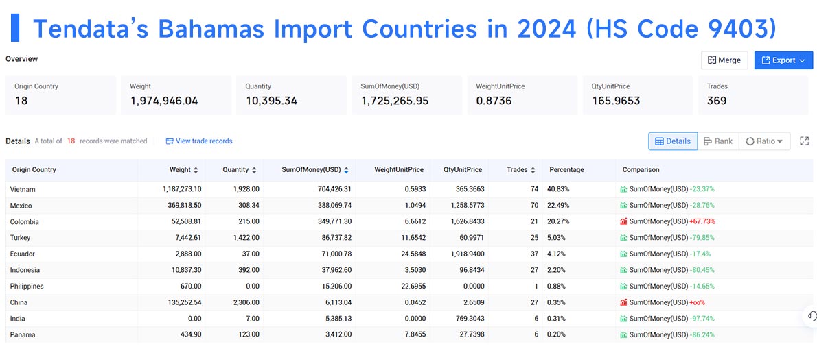 bahamas import data,import data,bahamas import