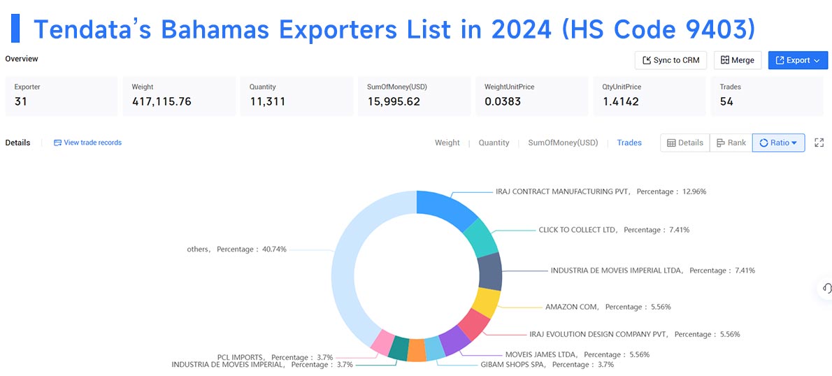 bahamas export data,export data,bahamas export bahamas export data,export data,bahamas export