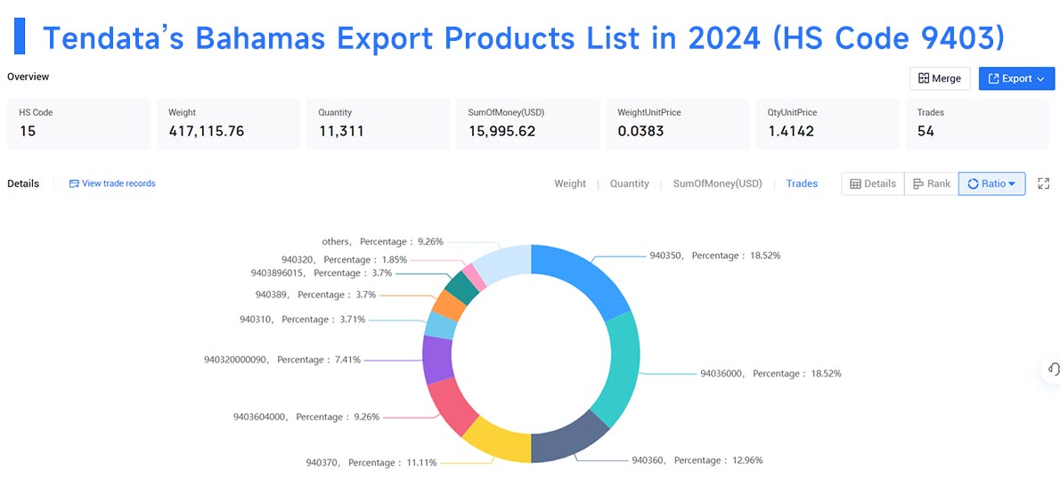 bahamas export data,export data,bahamas export bahamas export data,export data,bahamas export