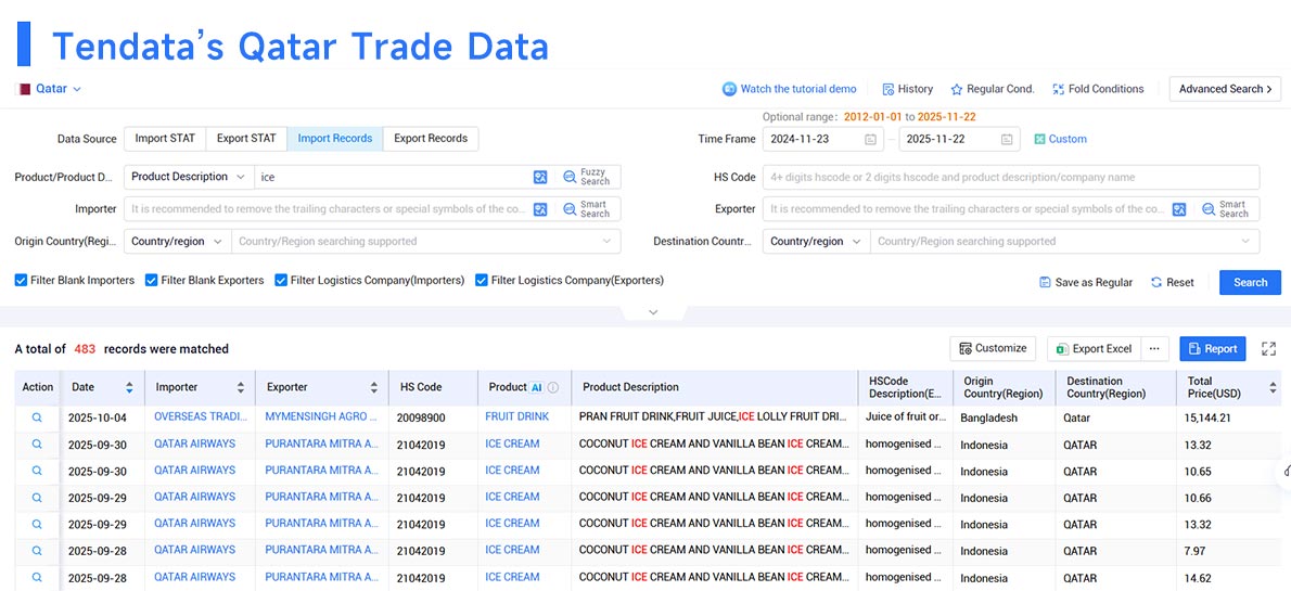 qatar import,import export data,qatar import export data qatar import,import export data,qatar import export data