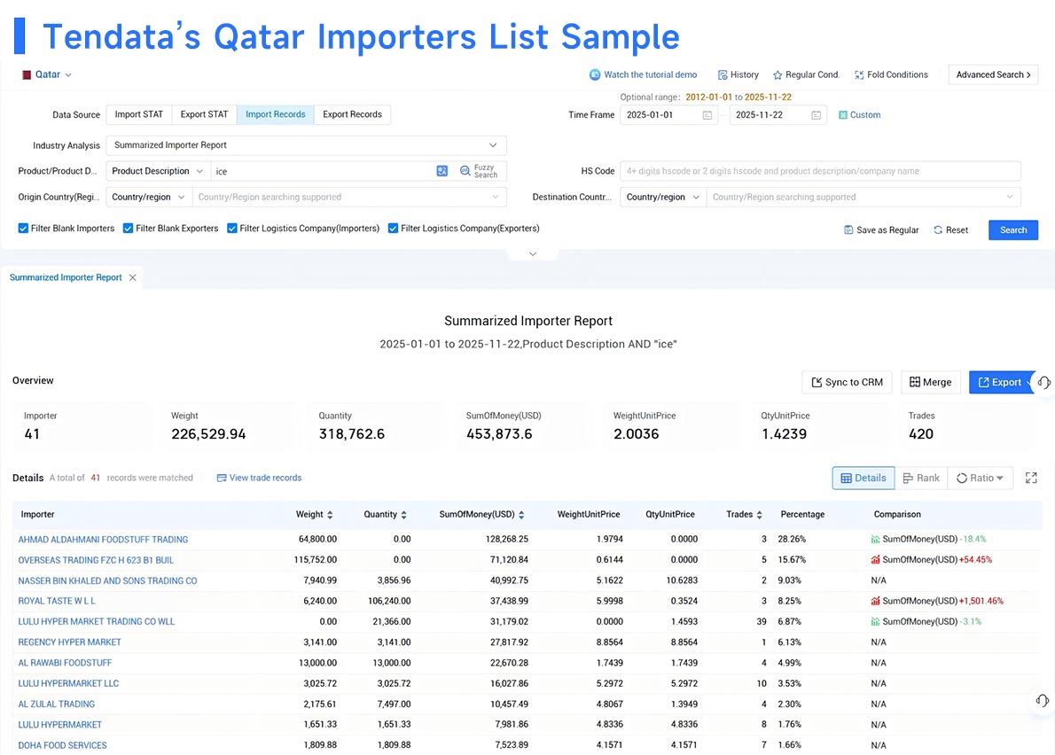 qatar import,import export data,qatar import export data qatar import,import export data,qatar import export data