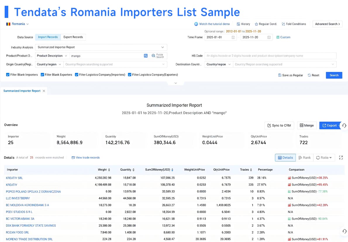 import and export data,romania import and export data,romania import export data import and export data,romania import and export data,romania import export data
