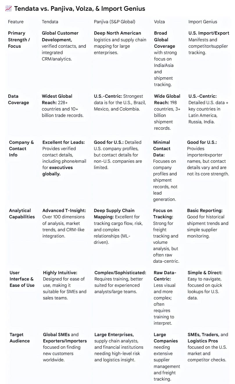 global trade data,global trade data platform,global trade data platforms