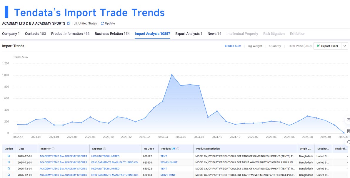 import and export,import export import and export,import export