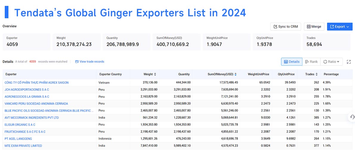 ginger export,ginger exporter,ginger exporters
