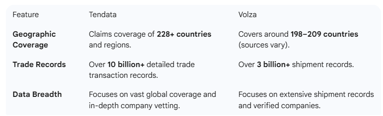global trade data platform,global trade data,trade data