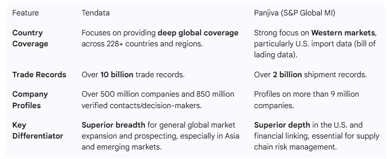 import export data provider,import export data,global import export data