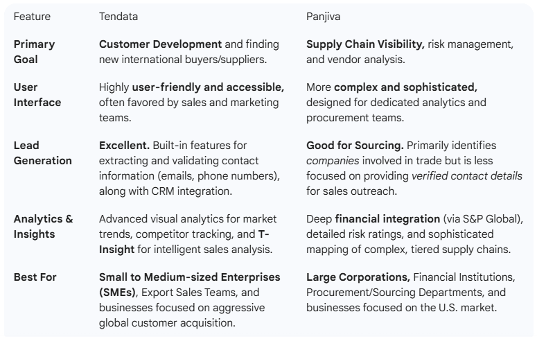 import export data provider,import export data,global import export data