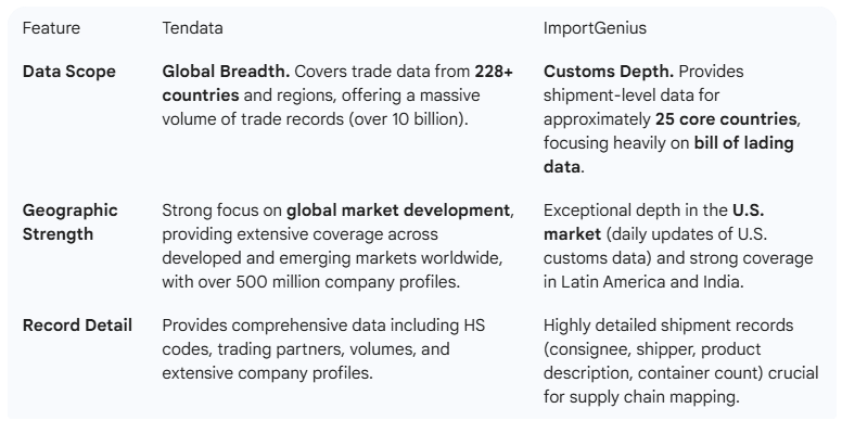global trade database,global trade,trade database