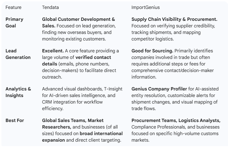 global trade database,global trade,trade database