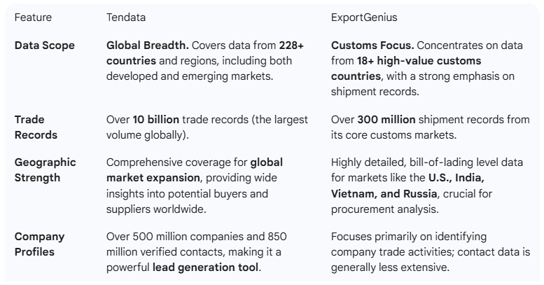 international trade data platform,trade data platform,trade data