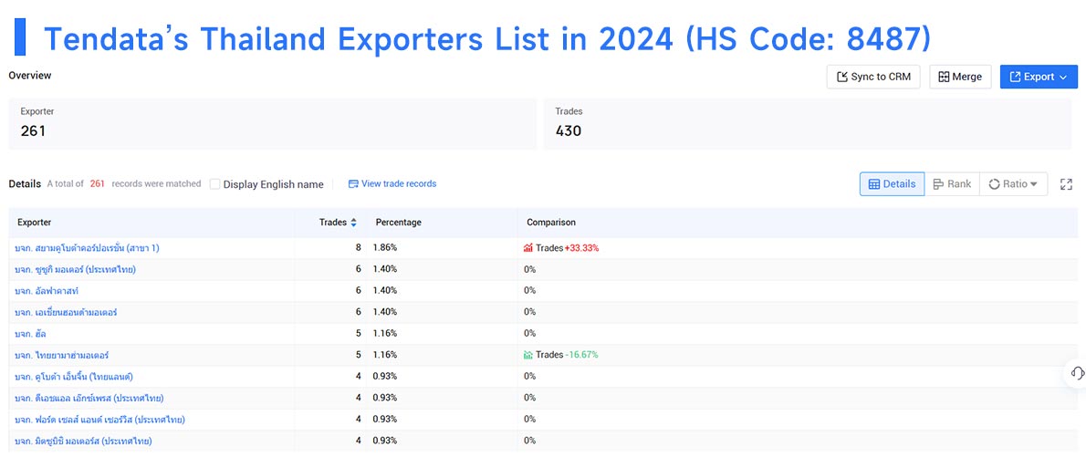 thailand export data,export data,thailand export thailand export data,export data,thailand export