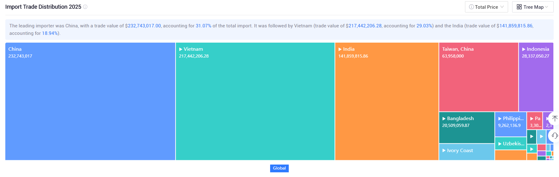 free trade data,trade data,global trade data free trade data,trade data,global trade data