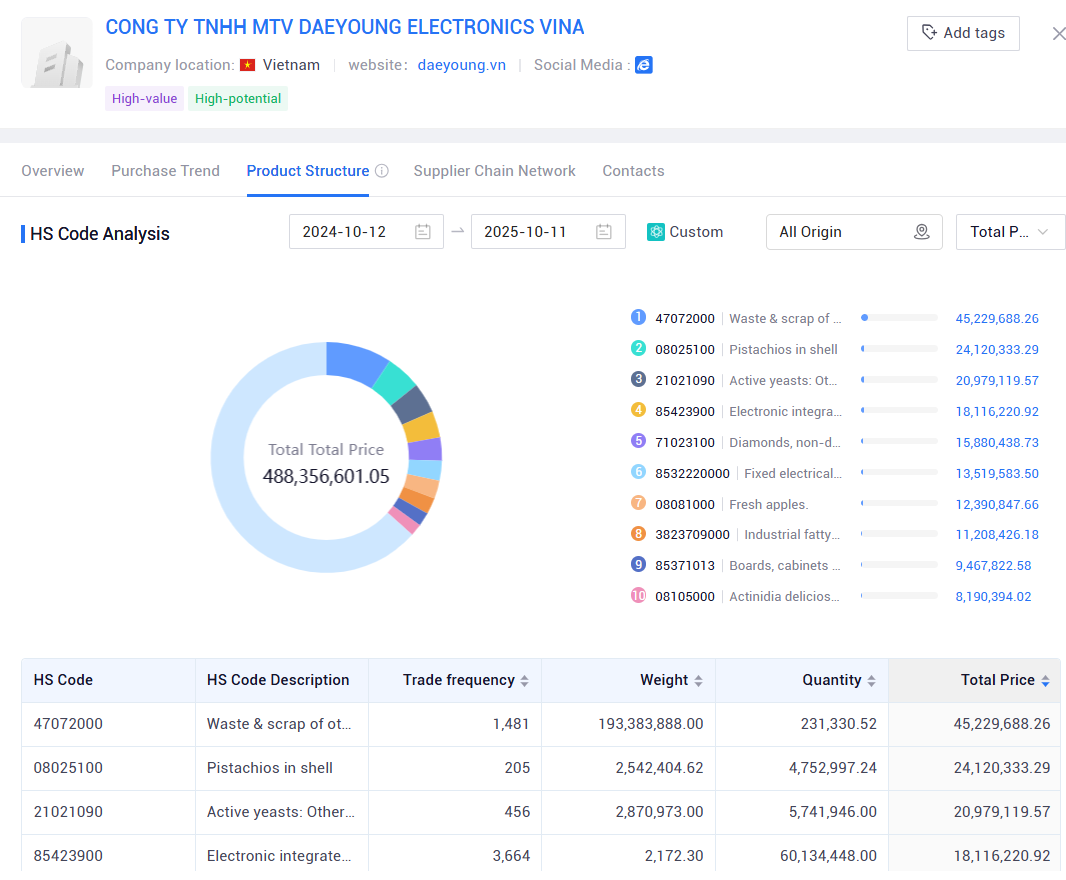 free trade data,trade data,global trade data free trade data,trade data,global trade data