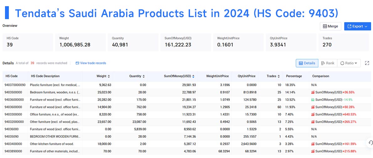 saudi arabia export data,export data,saudi arabia export saudi arabia export data,export data,saudi arabia export