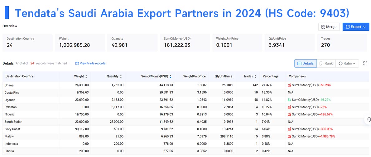 saudi arabia export data,export data,saudi arabia export saudi arabia export data,export data,saudi arabia export