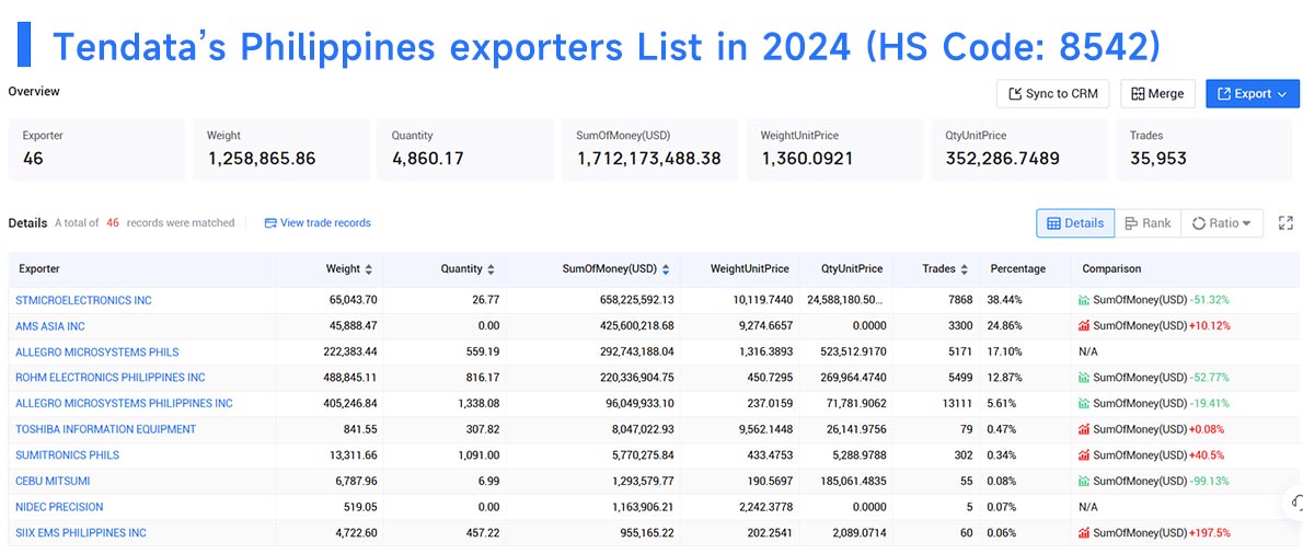 philippines export data,philippines export,export data