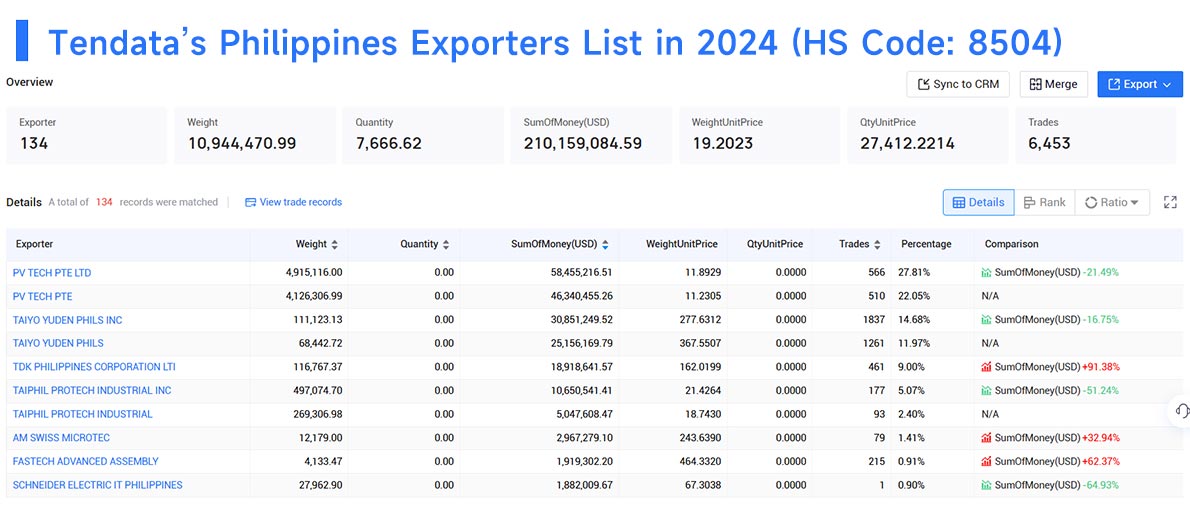 philippines export data,philippines export,export data