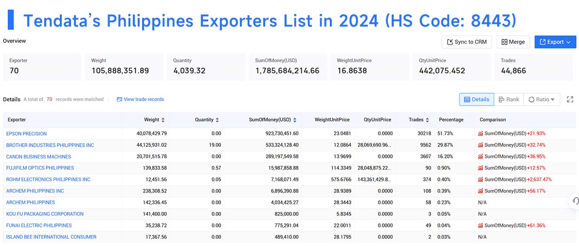 philippines export data,philippines export,export data