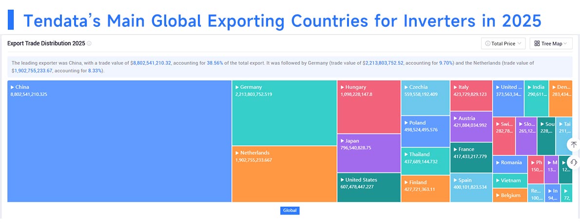 global trade data,trade data