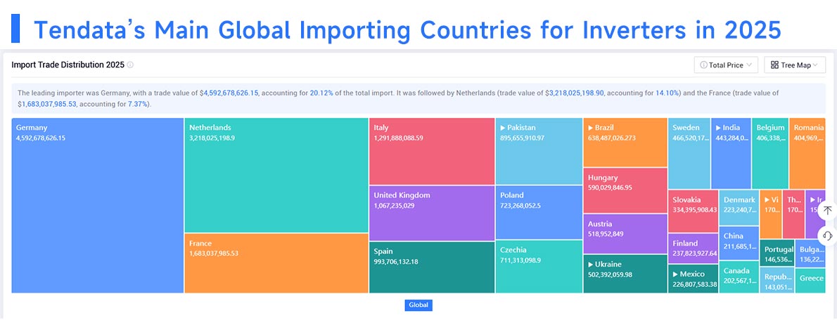 global trade data,trade data