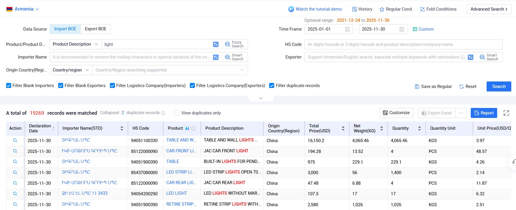import and export data,import export data,armenia import and export data