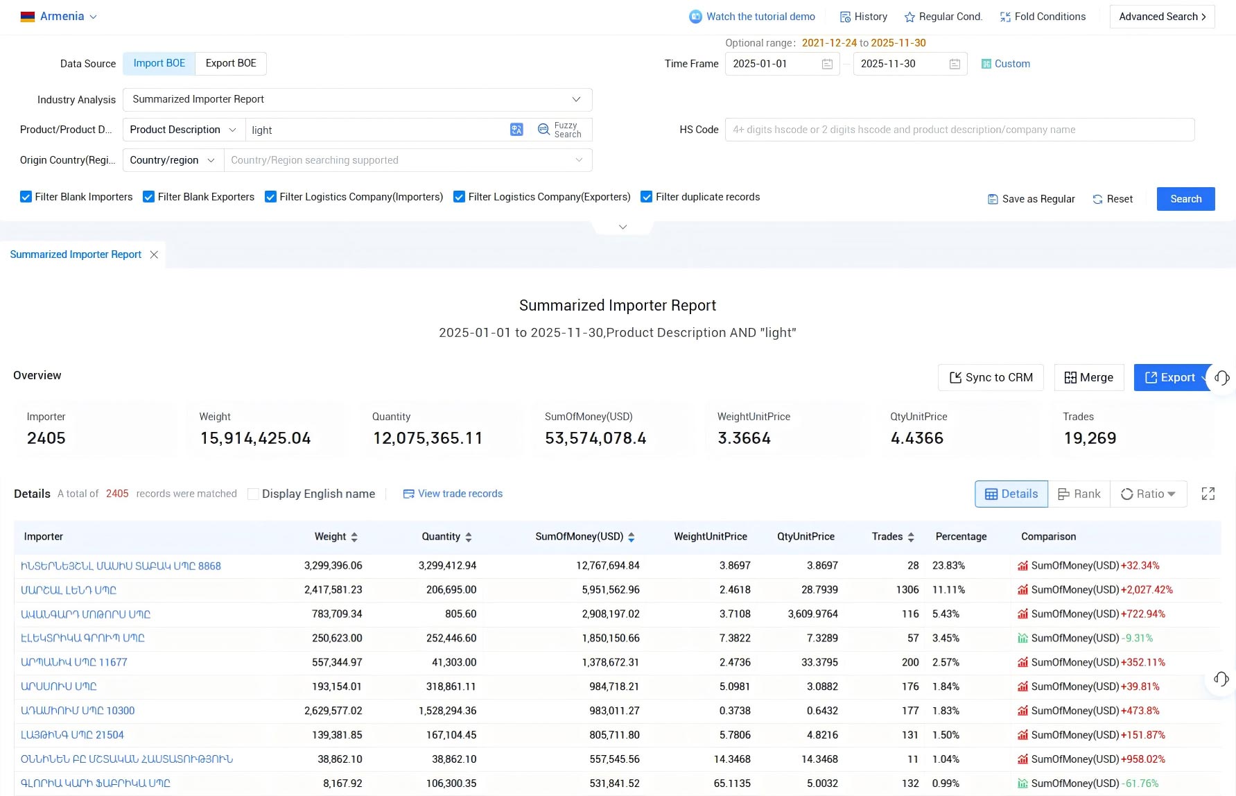 import and export data,import export data,armenia import and export data