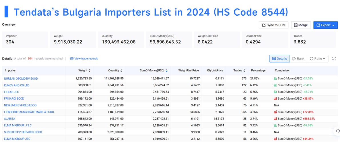 bulgaria import data,bulgaria import,import data