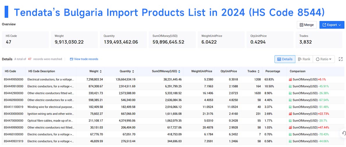 bulgaria import data,bulgaria import,import data