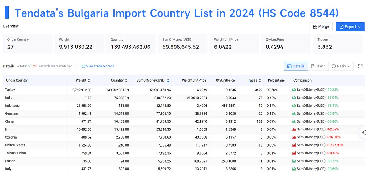 bulgaria import data,bulgaria import,import data