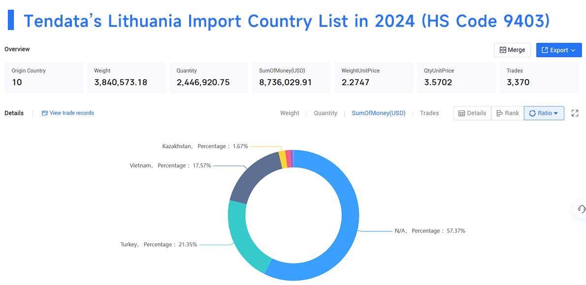 lithuania import data,import data,lithuania import lithuania import data,import data,lithuania import