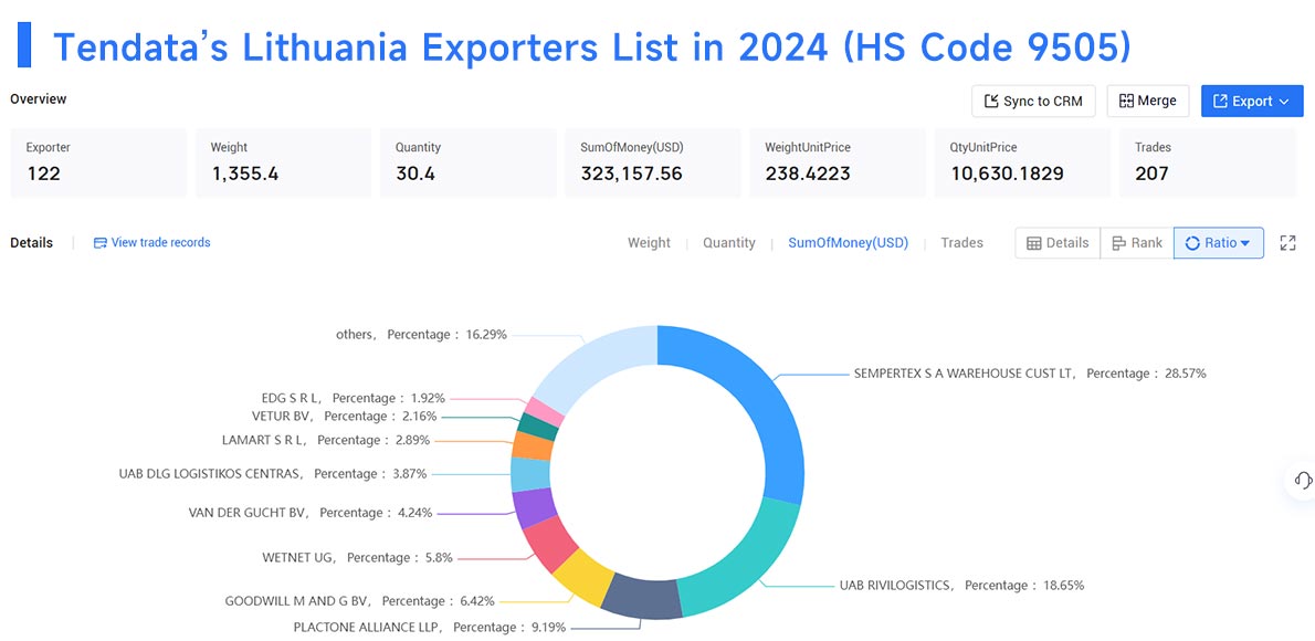 lithuania export data,lithuania export,export data lithuania export data,lithuania export,export data
