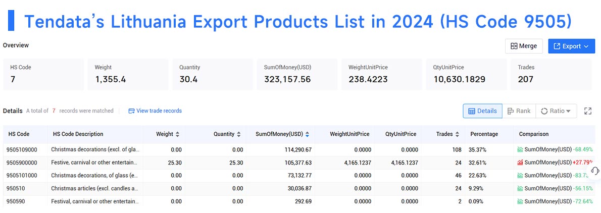 lithuania export data,lithuania export,export data lithuania export data,lithuania export,export data