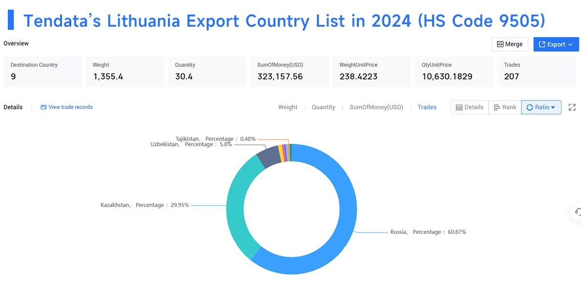 lithuania export data,lithuania export,export data lithuania export data,lithuania export,export data