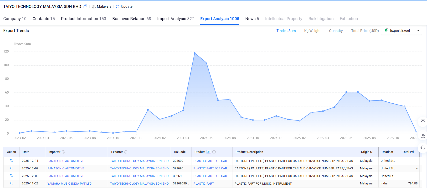 malaysia export data,export data,malaysia export malaysia export data,export data,malaysia export