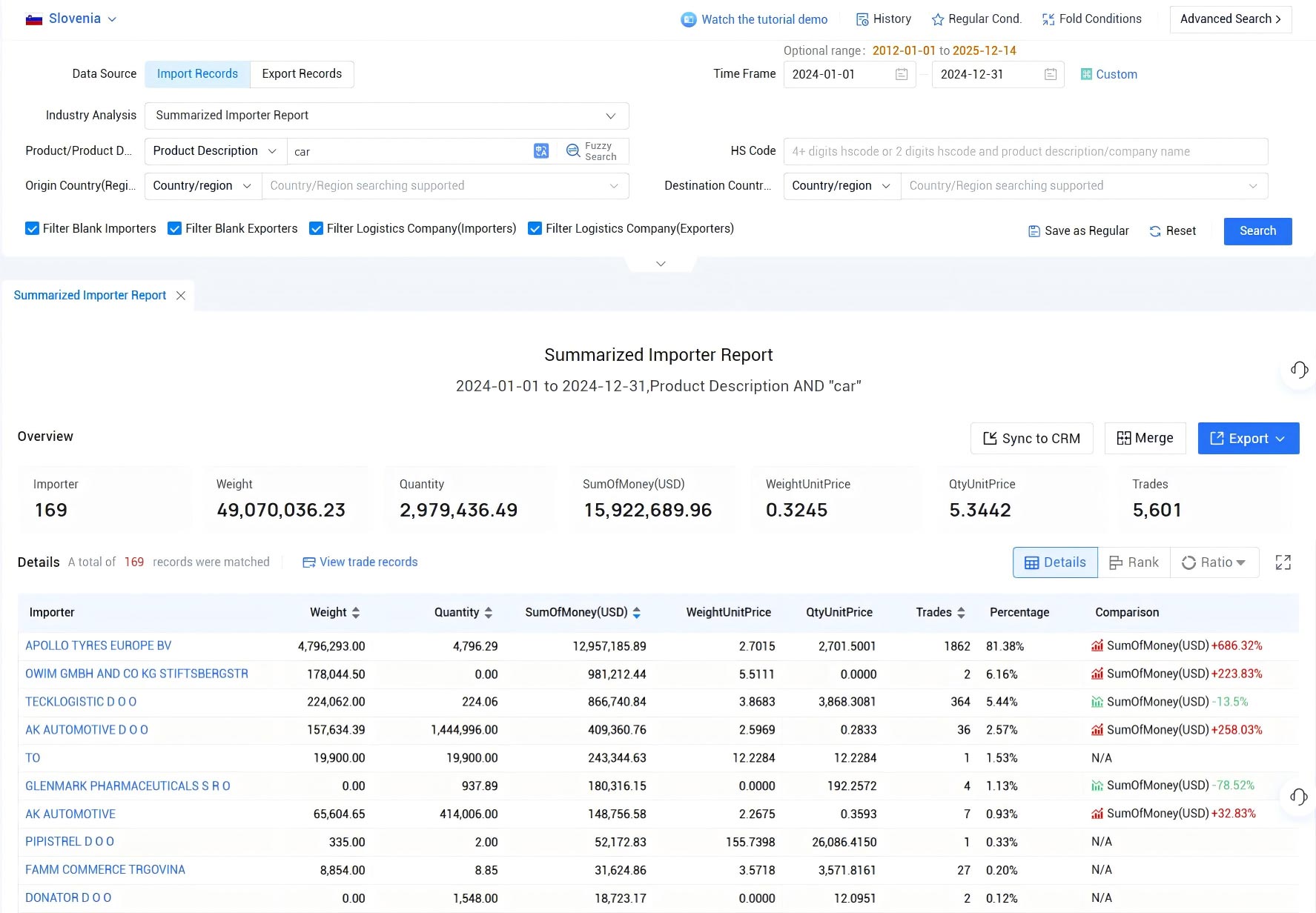slovenia import and export data,import and export data,import export data