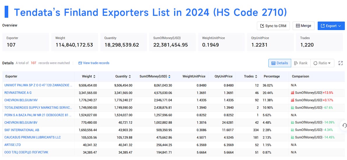 finland exporters data,exporters data,finland exporters