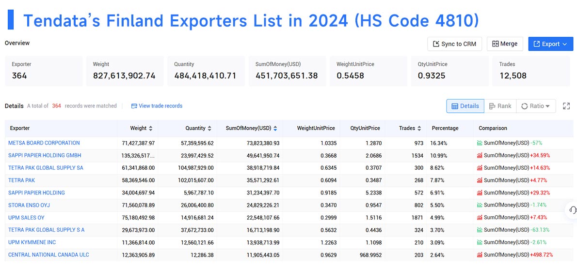 finland exporters data,exporters data,finland exporters