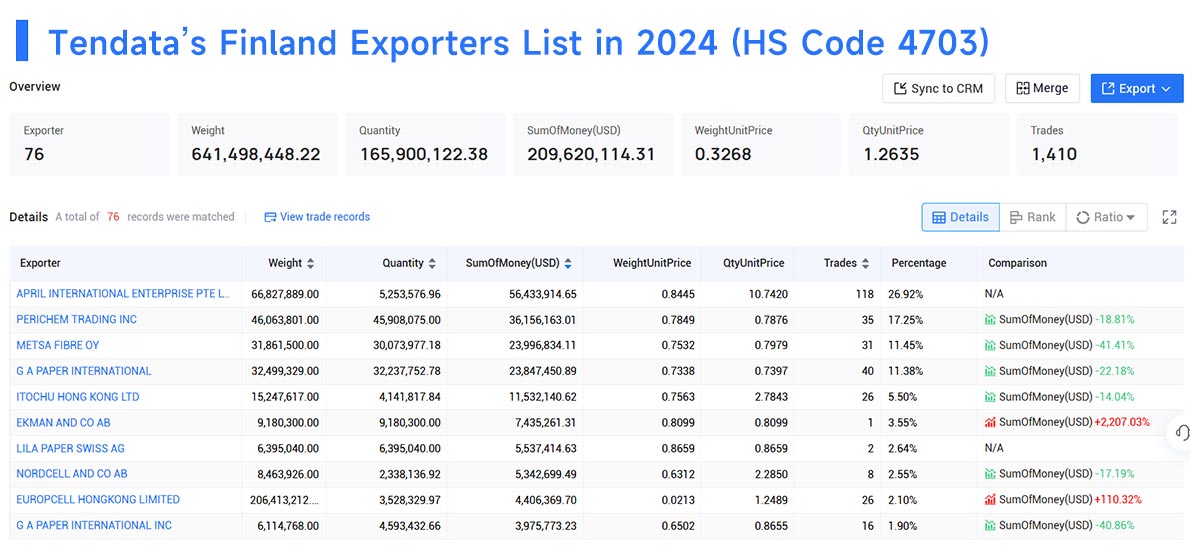 finland exporters data,exporters data,finland exporters